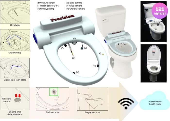 AI（人工知能）の面白い活用事例⑥肛門認証をするスマート・トイレ