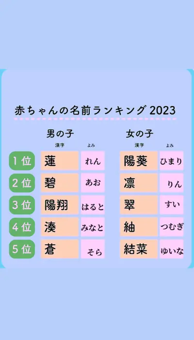 2023年子供・赤ちゃんの人気名前トップ