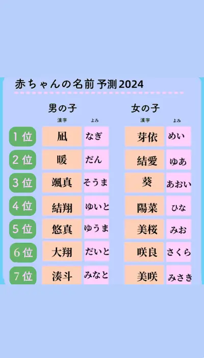 2024年新たに流行る名前