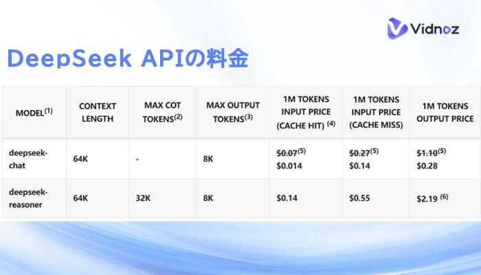 DeepSeek APIの料金