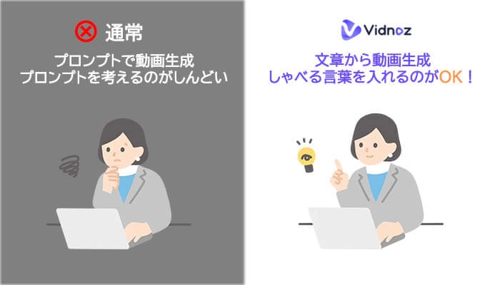 text to videoの仕組み