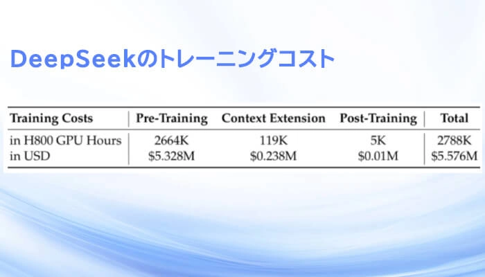 「Deepseek-R1」のトレーニングコスト